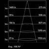 LINEAR10 ARTEFACTO LINEAR EMPOTRABLE