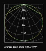 ARTEFACTO LINEAR EMPOTRABLE - Image 9